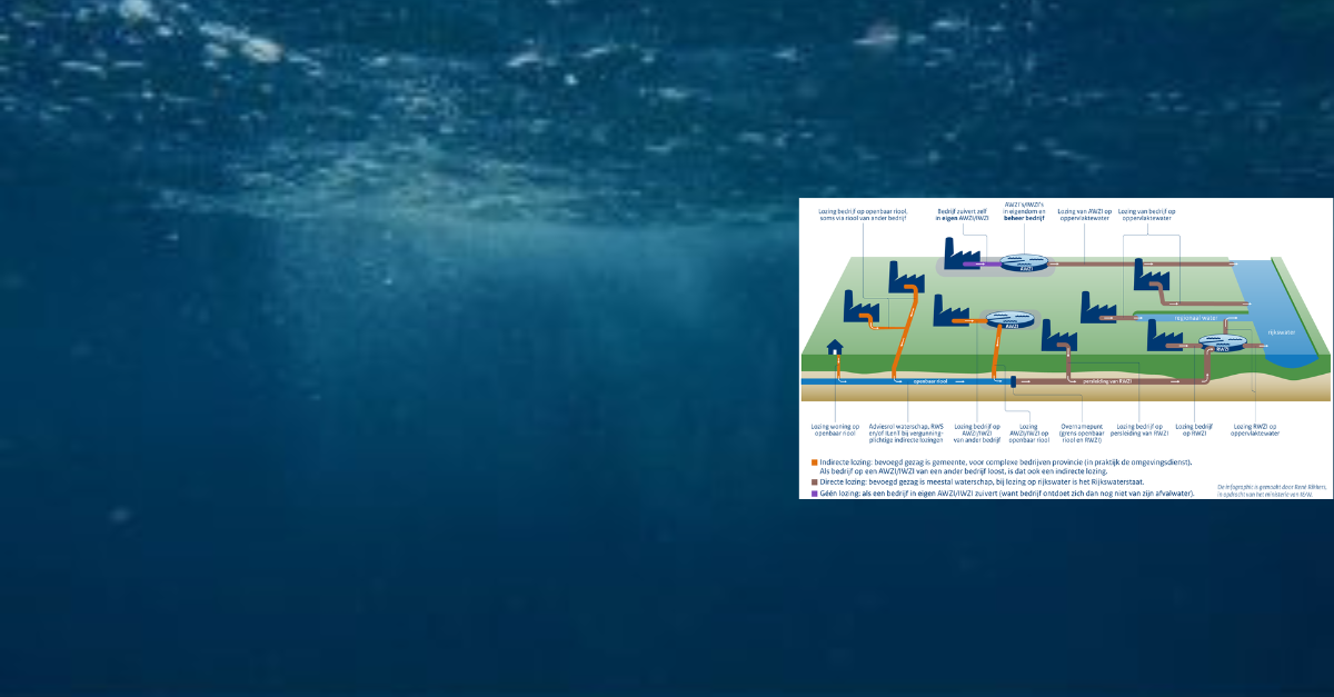 Lozingen en het bevoegd gezag